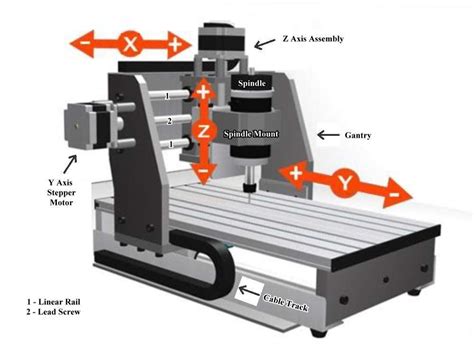 cnc router components